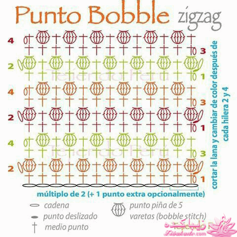 آموزش اصول اولیه ی قلاب بافی و نقشه خوانی