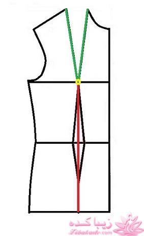 پرسش و پاسخ خیاطی