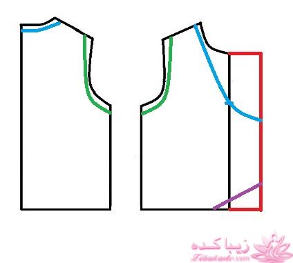 پرسش و پاسخ خیاطی به روش مولر