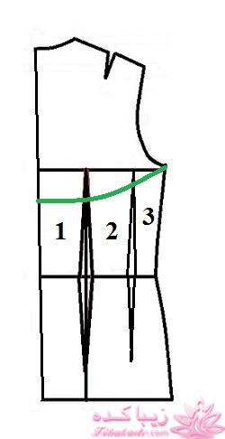آموزش خیاطی با متد مولر 