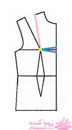 آموزش خیاطی با متد مولر 