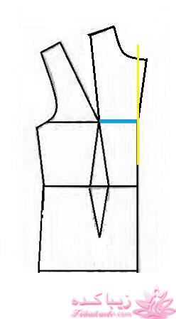آموزش خیاطی با متد مولر 