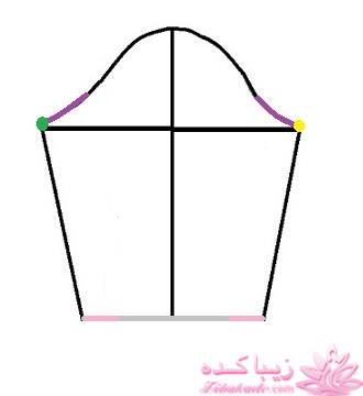 آموزش خیاطی لباس کودک