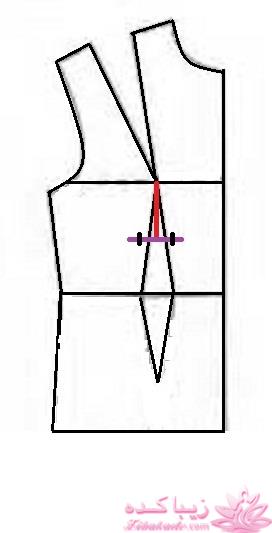 آموزش خیاطی با متد مولر 