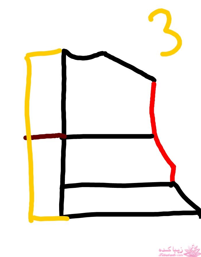 پرسش و پاسخ خیاطی