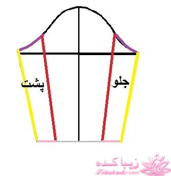 آموزش خیاطی لباس کودک