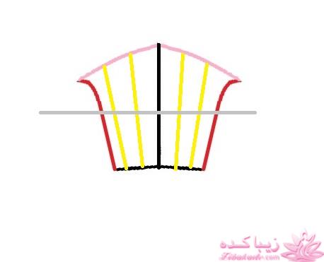 آموزش دوخت مانتو