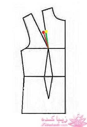 آموزش خیاطی با متد مولر 