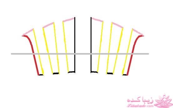 آموزش دوخت مانتو