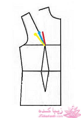 آموزش خیاطی با متد مولر 