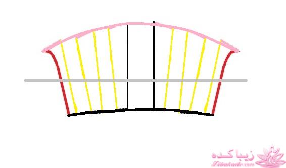 آموزش دوخت مانتو