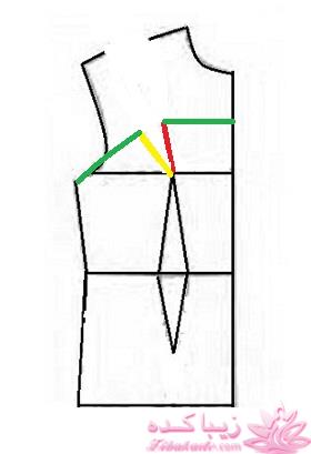 آموزش خیاطی با متد مولر 