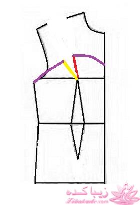 آموزش خیاطی با متد مولر 