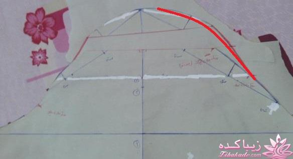 پرسش و پاسخ خیاطی به روش مولر