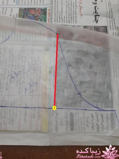 پرسش و پاسخ خیاطی به روش مولر