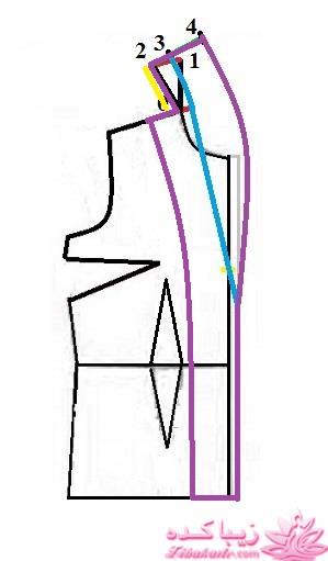 پرسش و پاسخ خیاطی به روش مولر