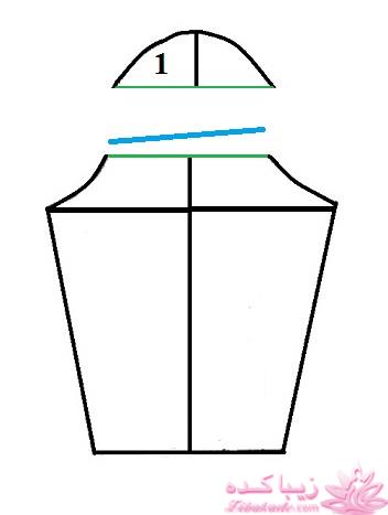 پرسش و پاسخ خیاطی به روش مولر