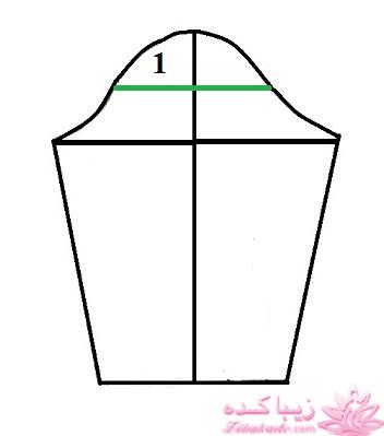 پرسش و پاسخ خیاطی به روش مولر