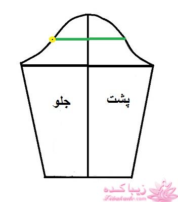 پرسش و پاسخ خیاطی