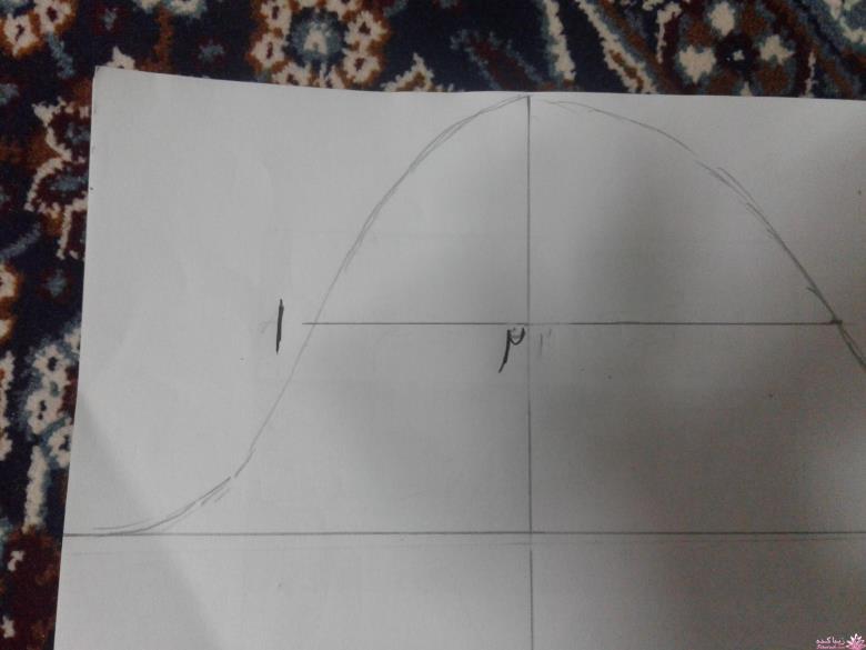 پرسش و پاسخ خیاطی به روش مولر