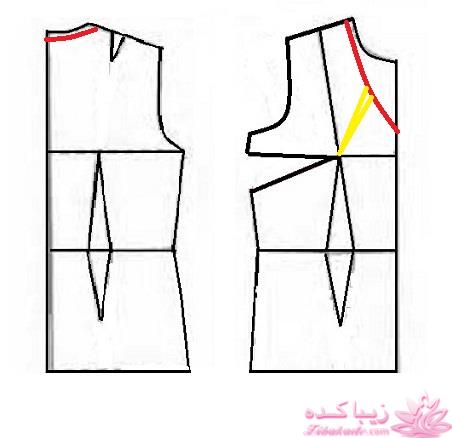 آموزش دوخت مانتو