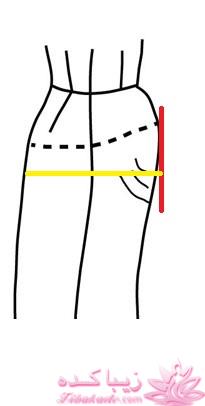 پرسش و پاسخ خیاطی