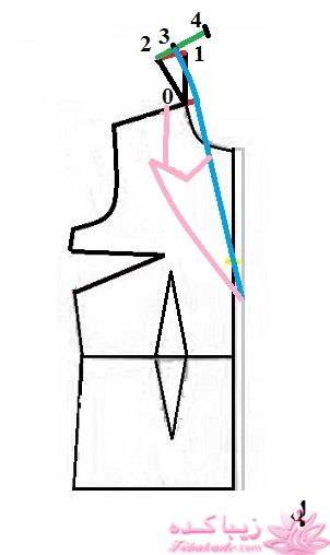 آموزش خیاطی با متد مولر 