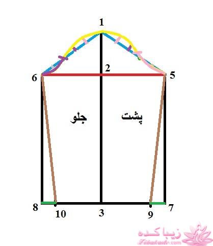پرسش و پاسخ خیاطی به روش مولر
