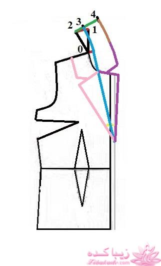 آموزش خیاطی با متد مولر 