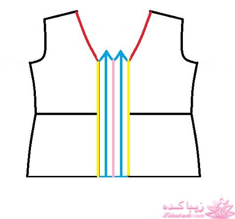 پرسش و پاسخ خیاطی