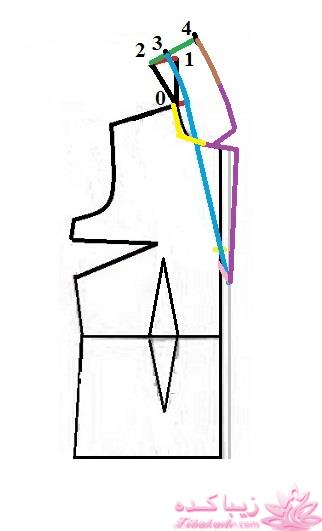 آموزش خیاطی با متد مولر 