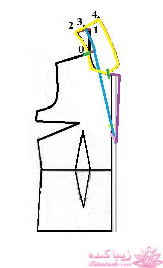 آموزش خیاطی با متد مولر 