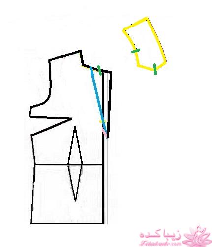 آموزش خیاطی با متد مولر 