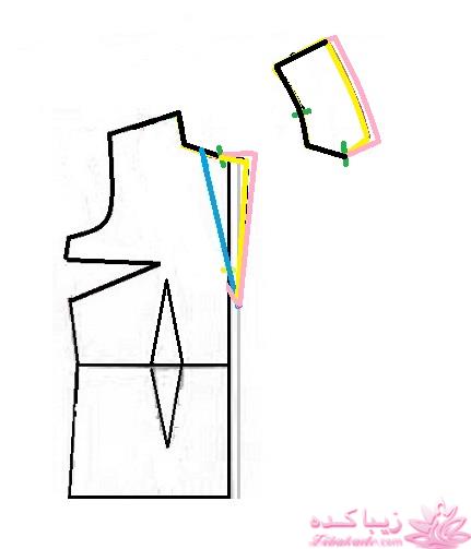 آموزش خیاطی با متد مولر 