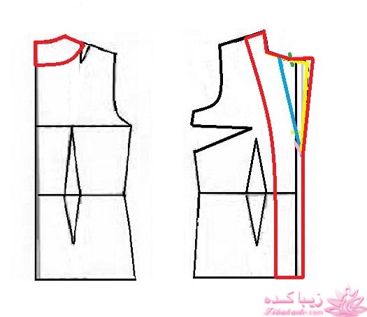 آموزش خیاطی با متد مولر 