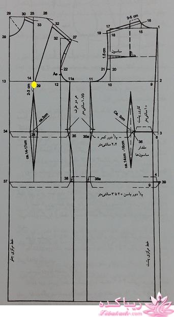 پرسش و پاسخ خیاطی به روش مولر