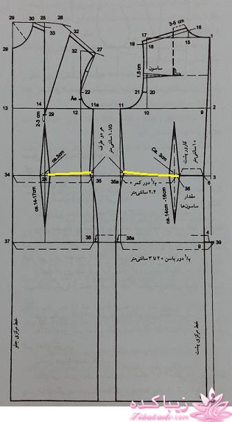 پرسش و پاسخ خیاطی به روش مولر
