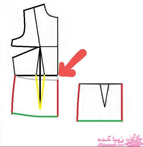 پرسش و پاسخ خیاطی