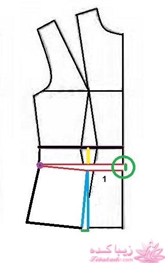 پرسش و پاسخ خیاطی