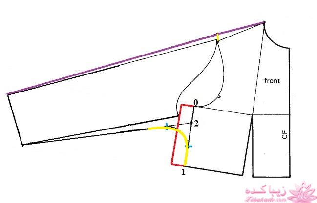 پرسش و پاسخ خیاطی به روش مولر