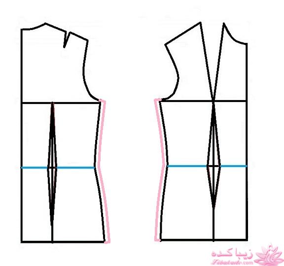 پرسش و پاسخ خیاطی به روش مولر