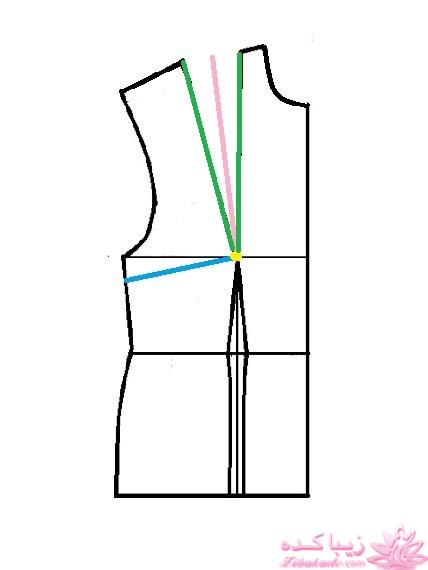 پرسش و پاسخ خیاطی به روش مولر