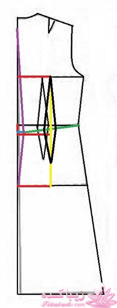 پرسش و پاسخ خیاطی