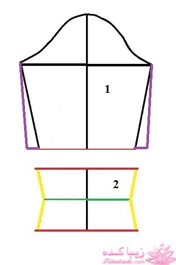 پرسش و پاسخ خیاطی