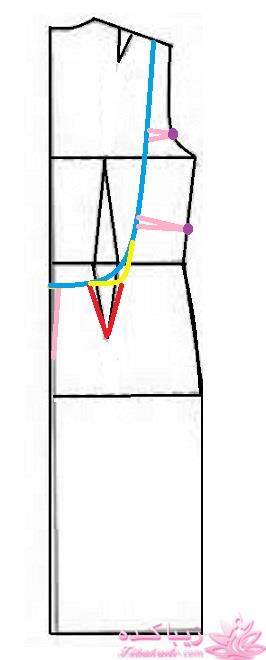 پرسش و پاسخ خیاطی