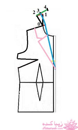 آموزش خیاطی با متد مولر 