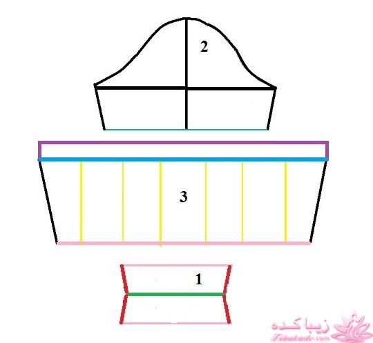 آموزش دوخت مانتو