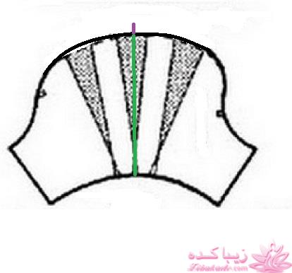 آموزش خیاطی لباس کودک