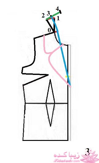 آموزش خیاطی با متد مولر 
