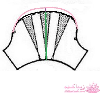 آموزش خیاطی لباس کودک